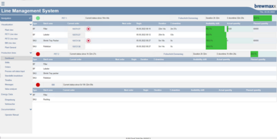 Dashboard status overview
